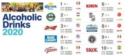 ​全国啤酒品牌销量排名(全国啤酒品牌排行榜百度百科)