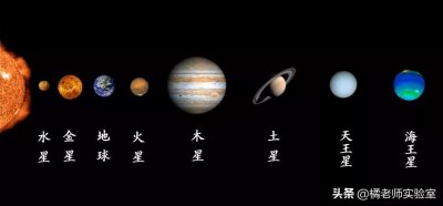 ​八大行星排列顺序方法（认识太阳系八大行星）